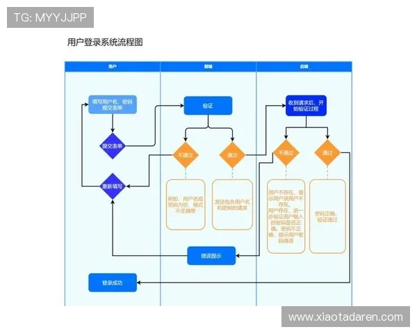 尊龙z6.com登录入口详细指南，帮助新用户快速掌握登录流程与常见问题解决方案